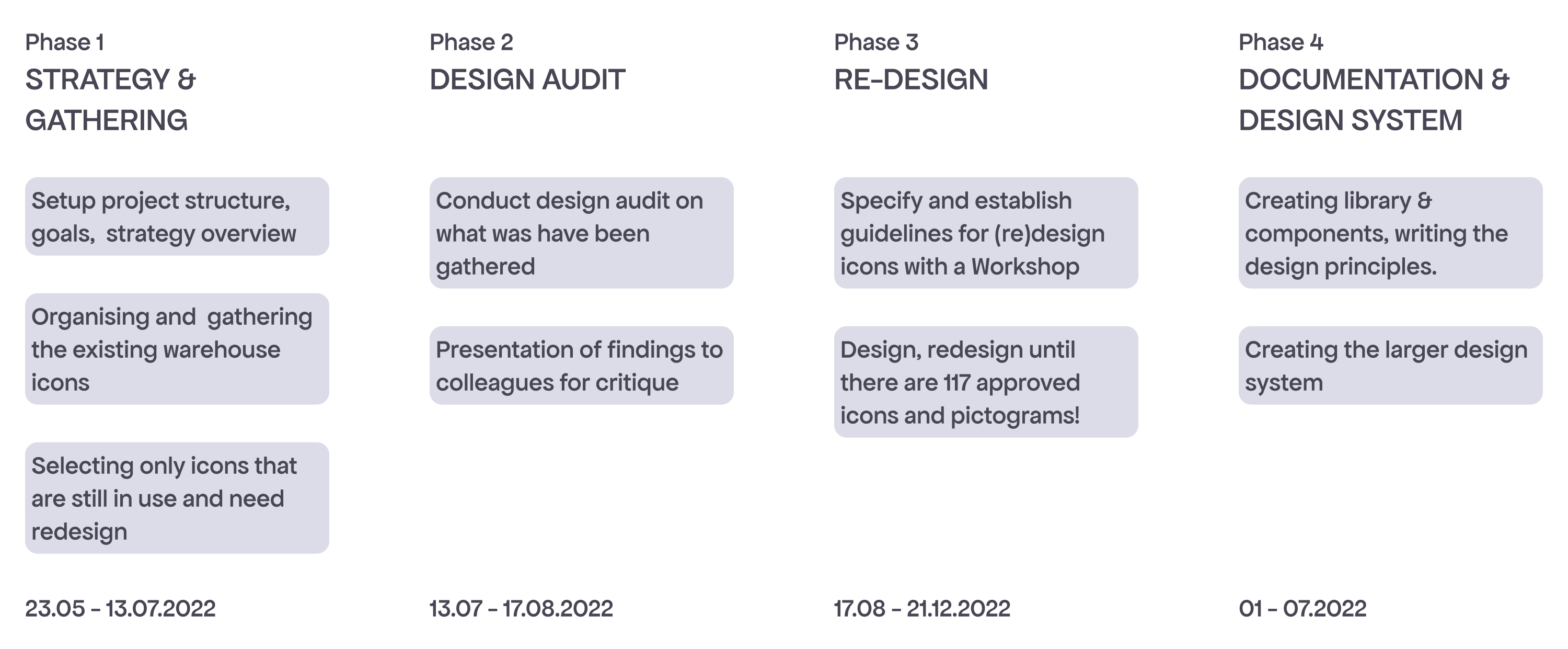 Project plan