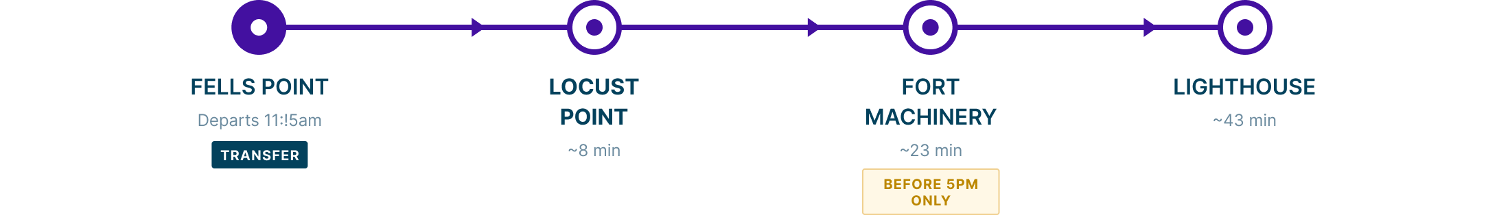 A graphic of a line of sound equal to each other.