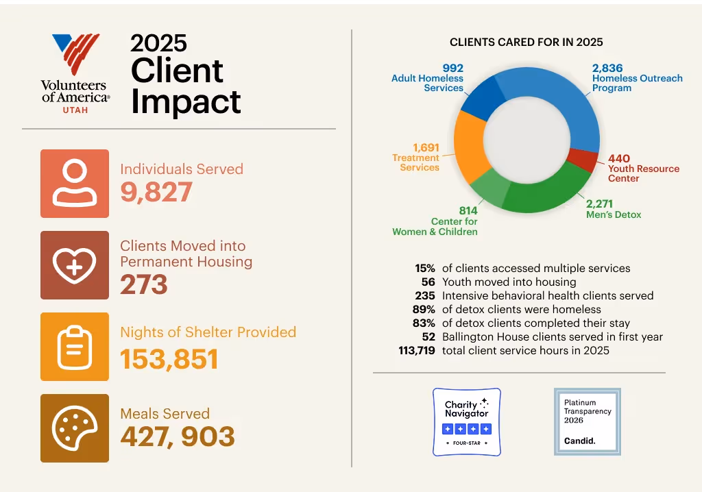 2025 VOA Utah Impact