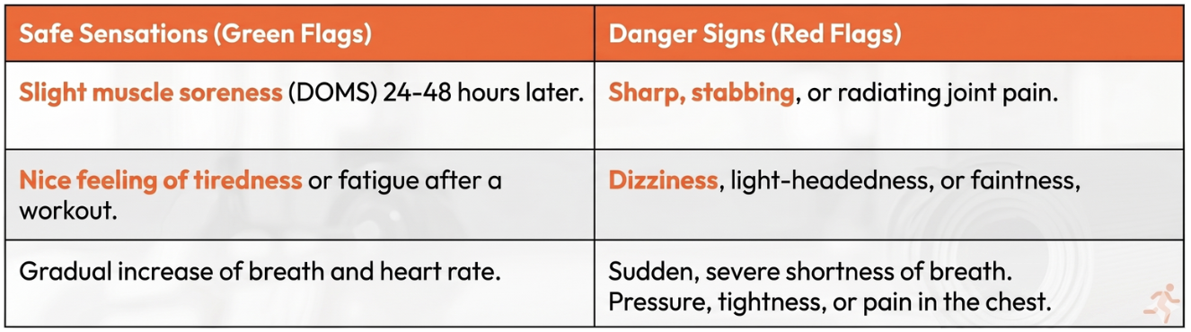 danger flags for older people when exercising