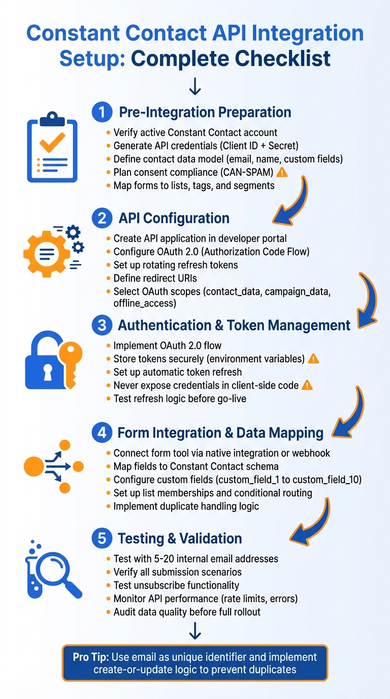 5-Phase Constant Contact API Integration Setup Checklist