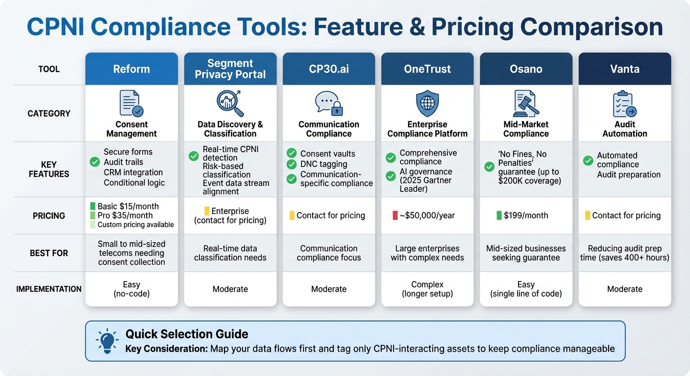 CPNI Compliance Tools Comparison: Features, Pricing, and Best Use Cases