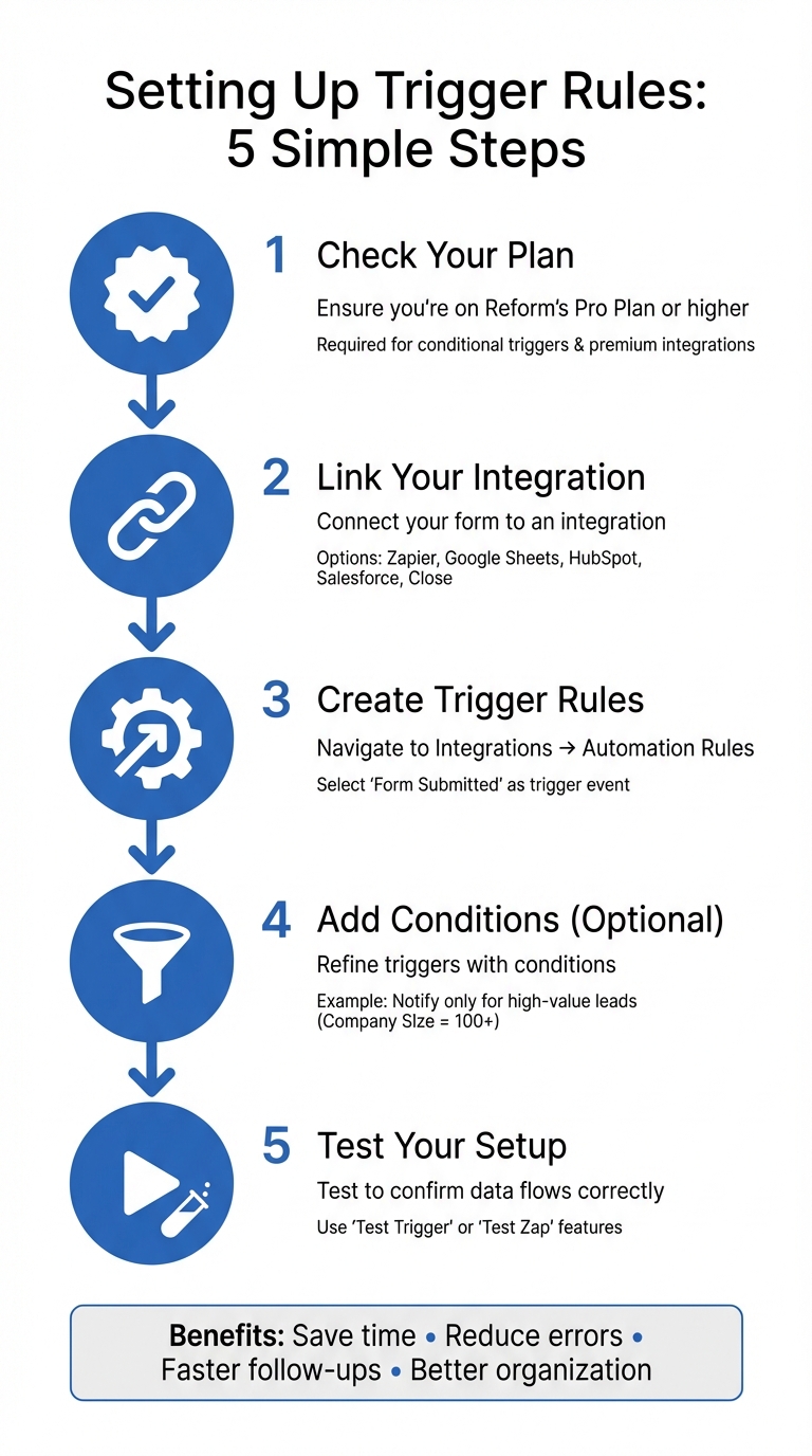 How to Set Up Trigger Rules for Form Submissions in 5 Steps