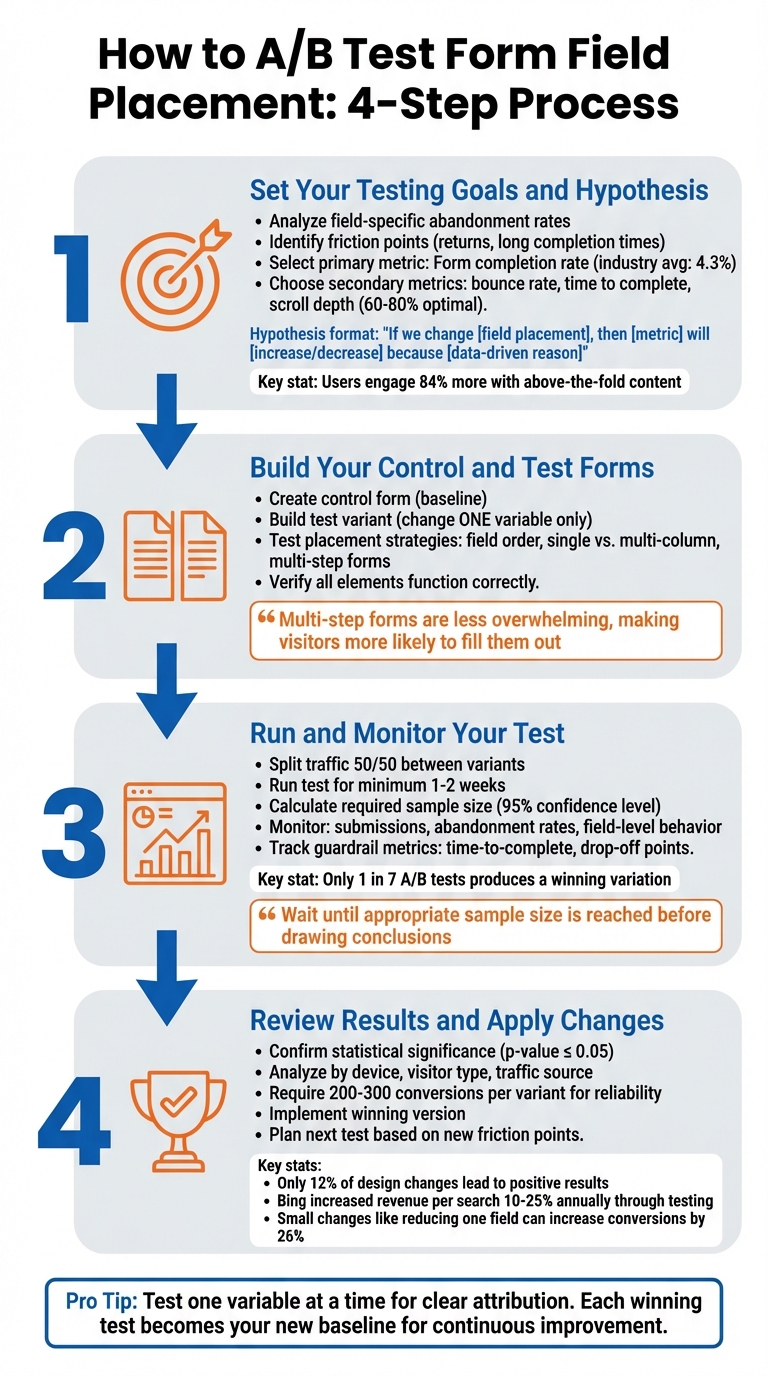 4-Step A/B Testing Process for Form Field Placement Optimization