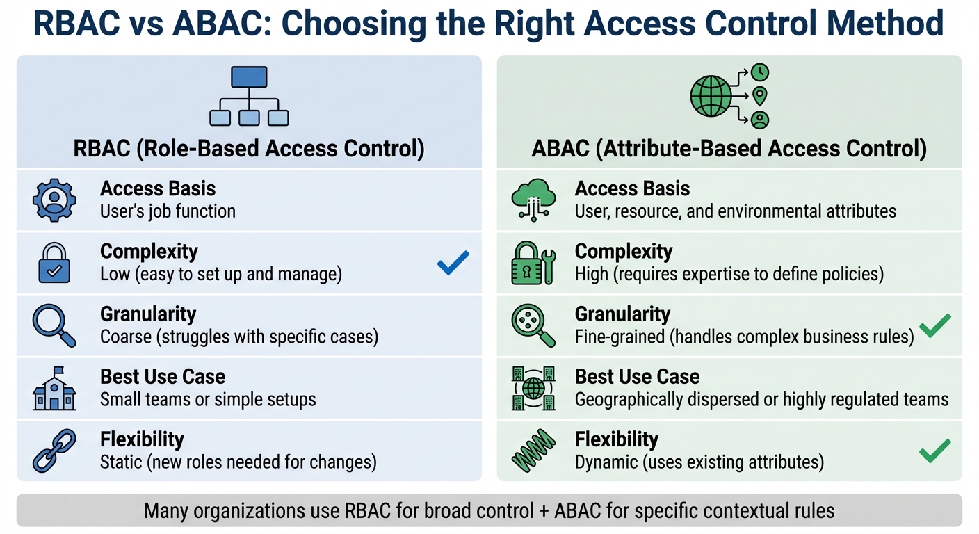 RBAC vs ABAC Access Control Methods Comparison
