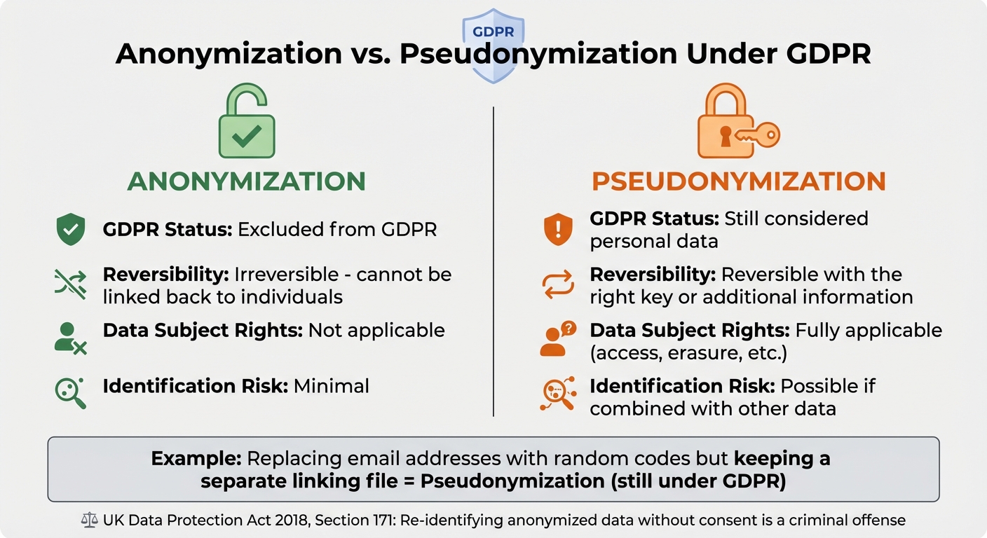 GDPR Anonymization vs Pseudonymization: Key Differences and Compliance Requirements