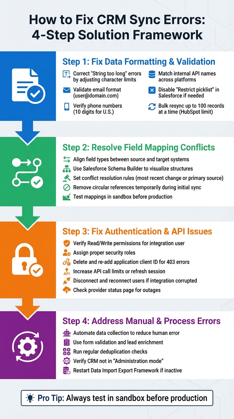 4-Step Process to Diagnose and Fix CRM Sync Errors