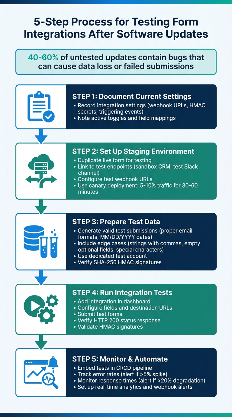 5-Step Process for Testing Form Integrations After Software Updates
