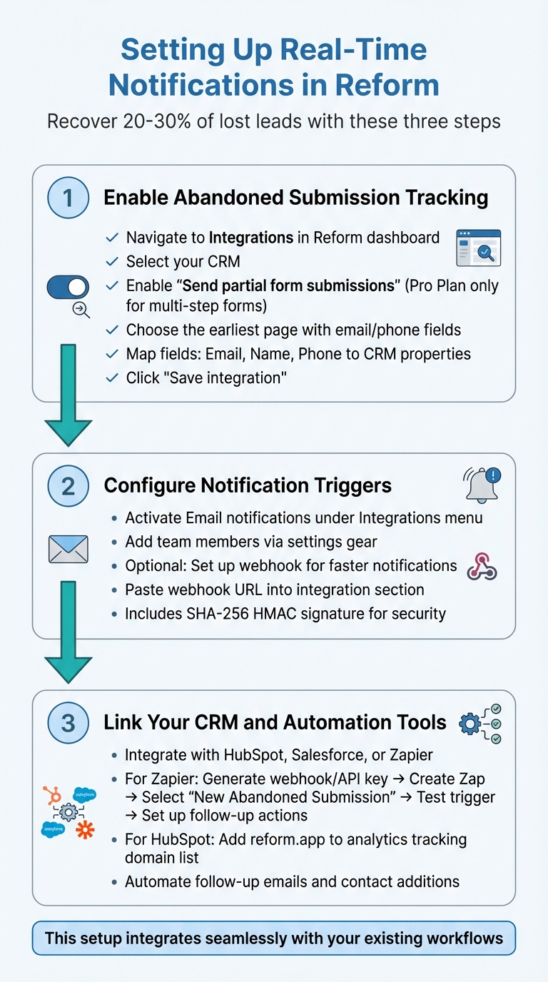 3-Step Process to Set Up Real-Time Form Abandonment Notifications