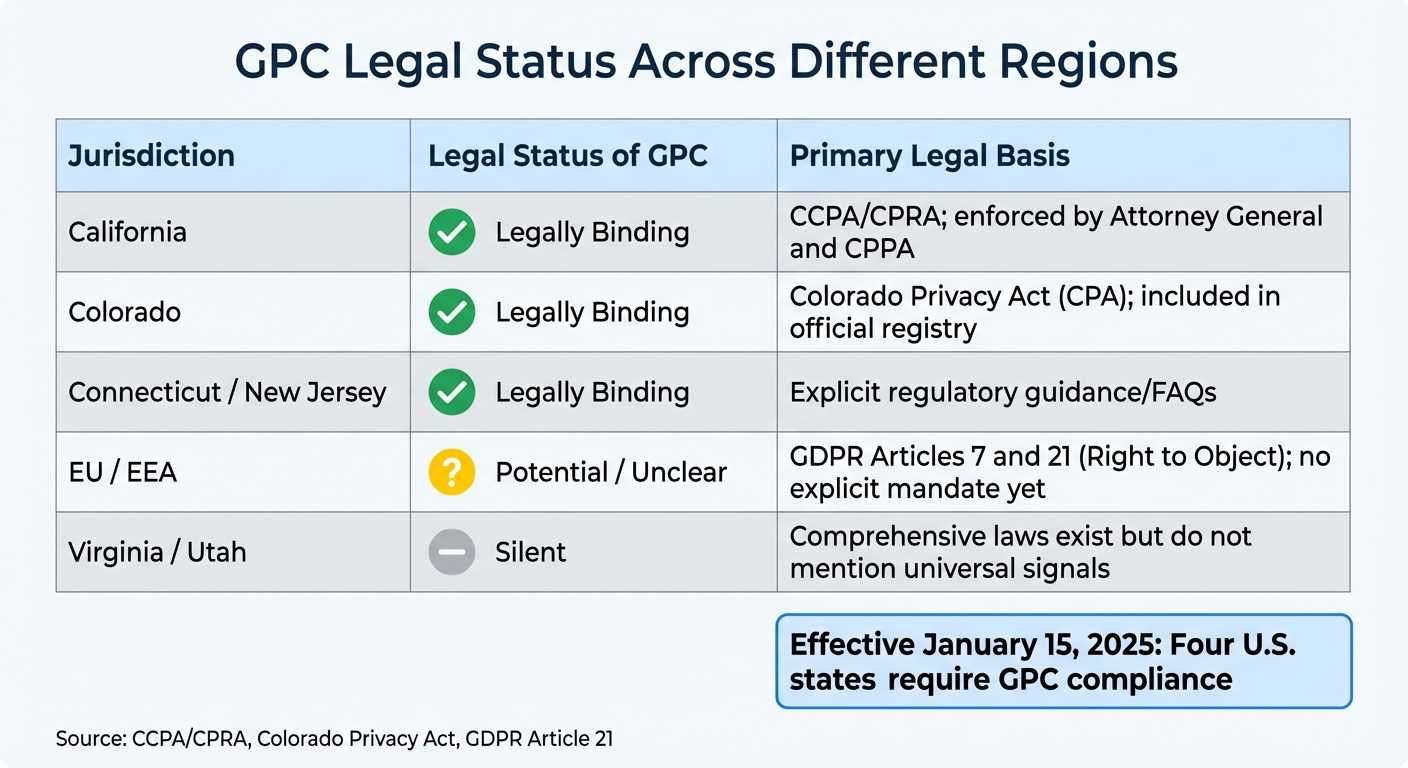 GPC Legal Status by Jurisdiction: Compliance Requirements Across US States and EU