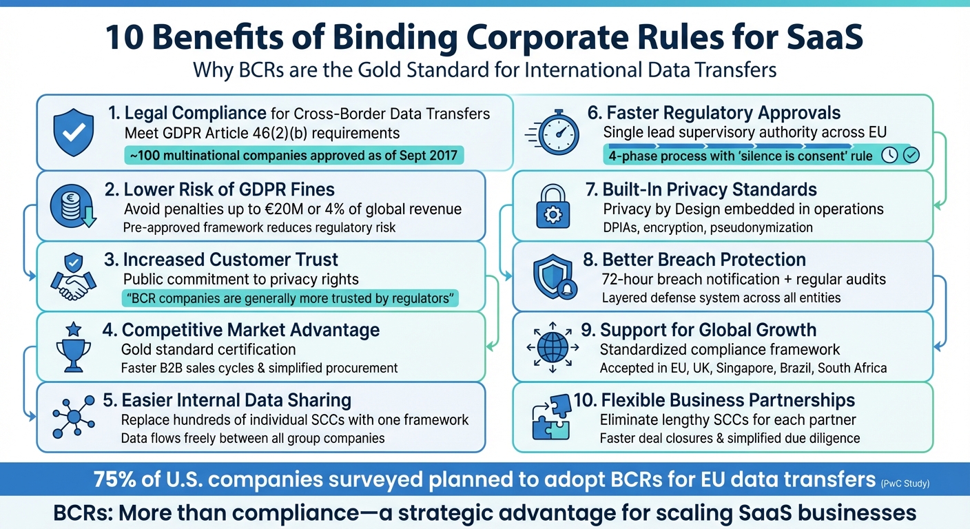 10 Key Benefits of Binding Corporate Rules for SaaS Companies