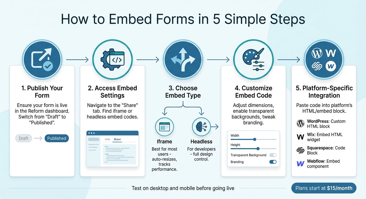 5 Steps to Embed Forms on Any Platform