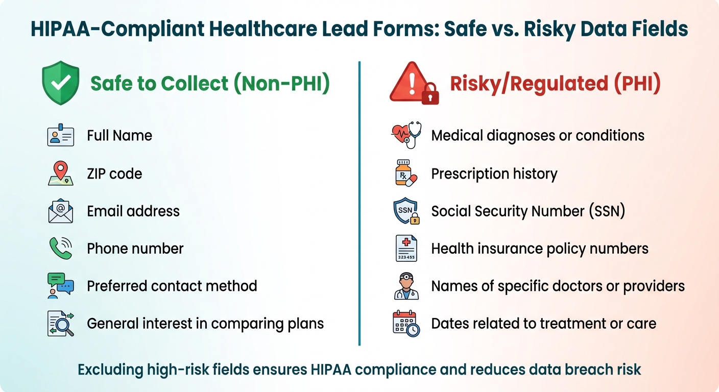 Safe vs Risky Data Fields for HIPAA-Compliant Lead Forms
