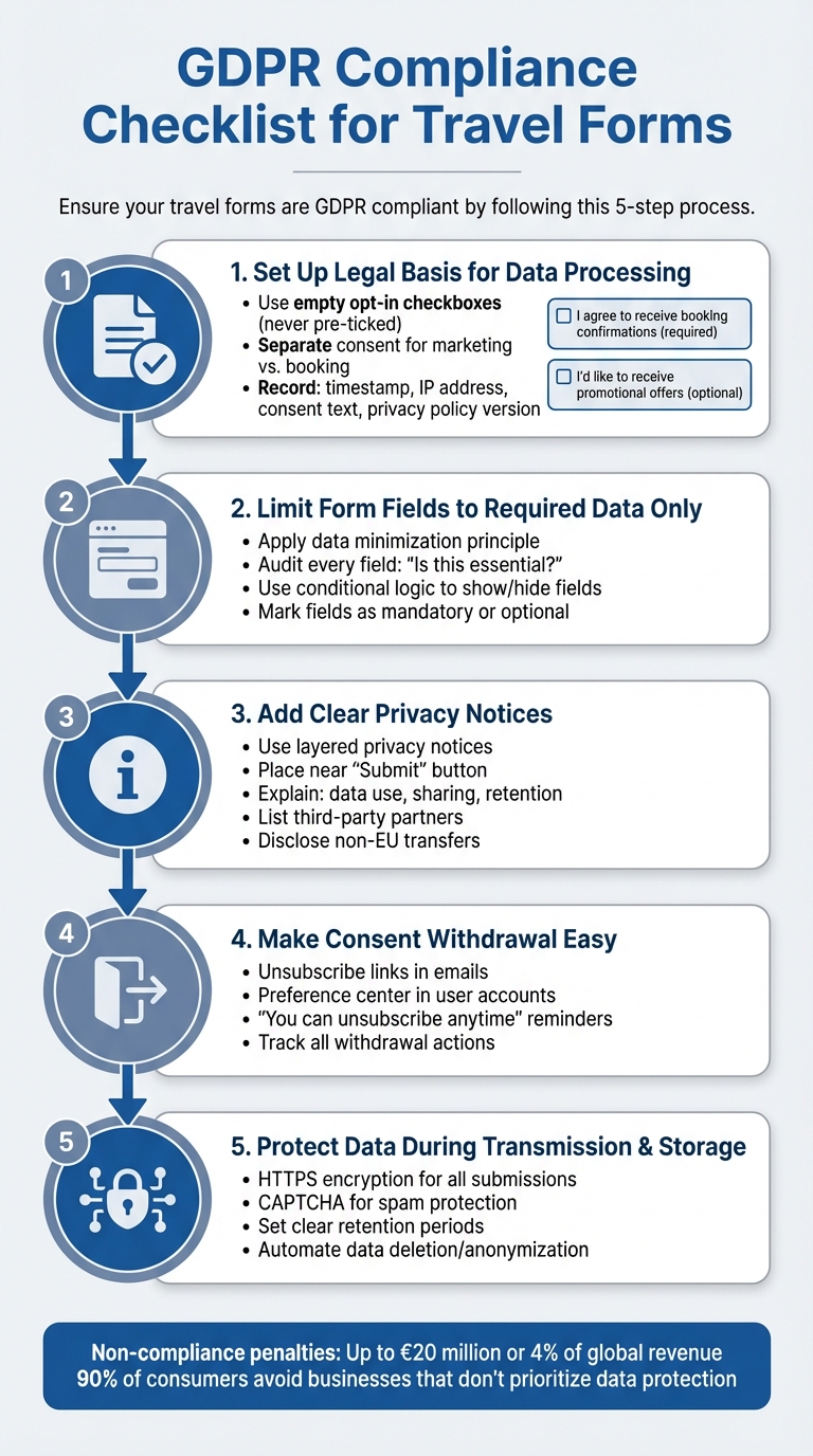 5-Step GDPR Compliance Checklist for Travel Business Forms