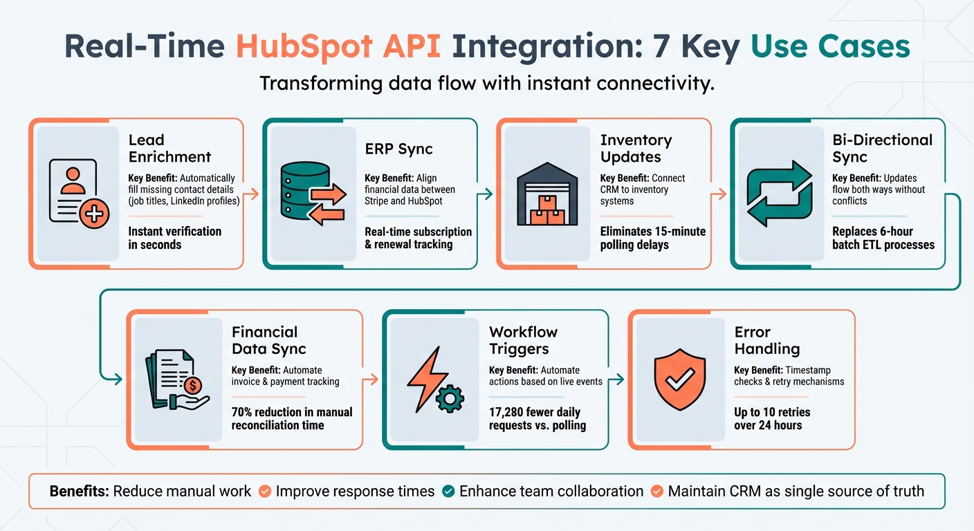 7 Real-Time HubSpot API Integration Use Cases for CRM Optimization