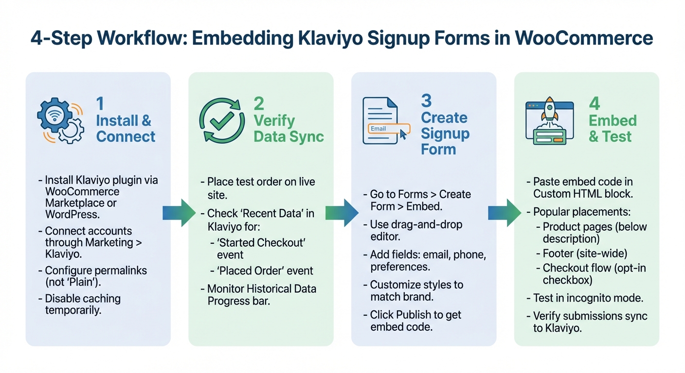 How to Embed Klaviyo Signup Forms in WooCommerce: 4-Step Integration Process