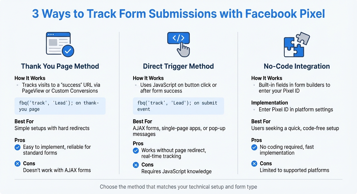 Facebook Pixel Form Tracking Methods Comparison