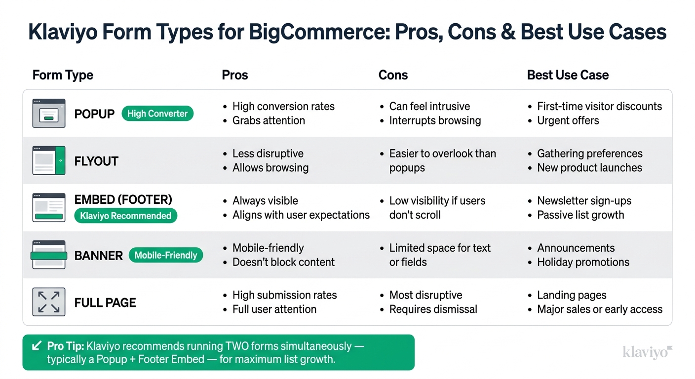 Klaviyo Form Types for BigCommerce: Pros, Cons & Best Use Cases