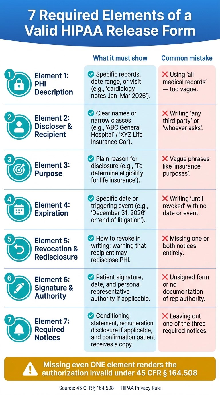 7 Required Elements of a Valid HIPAA Release Form