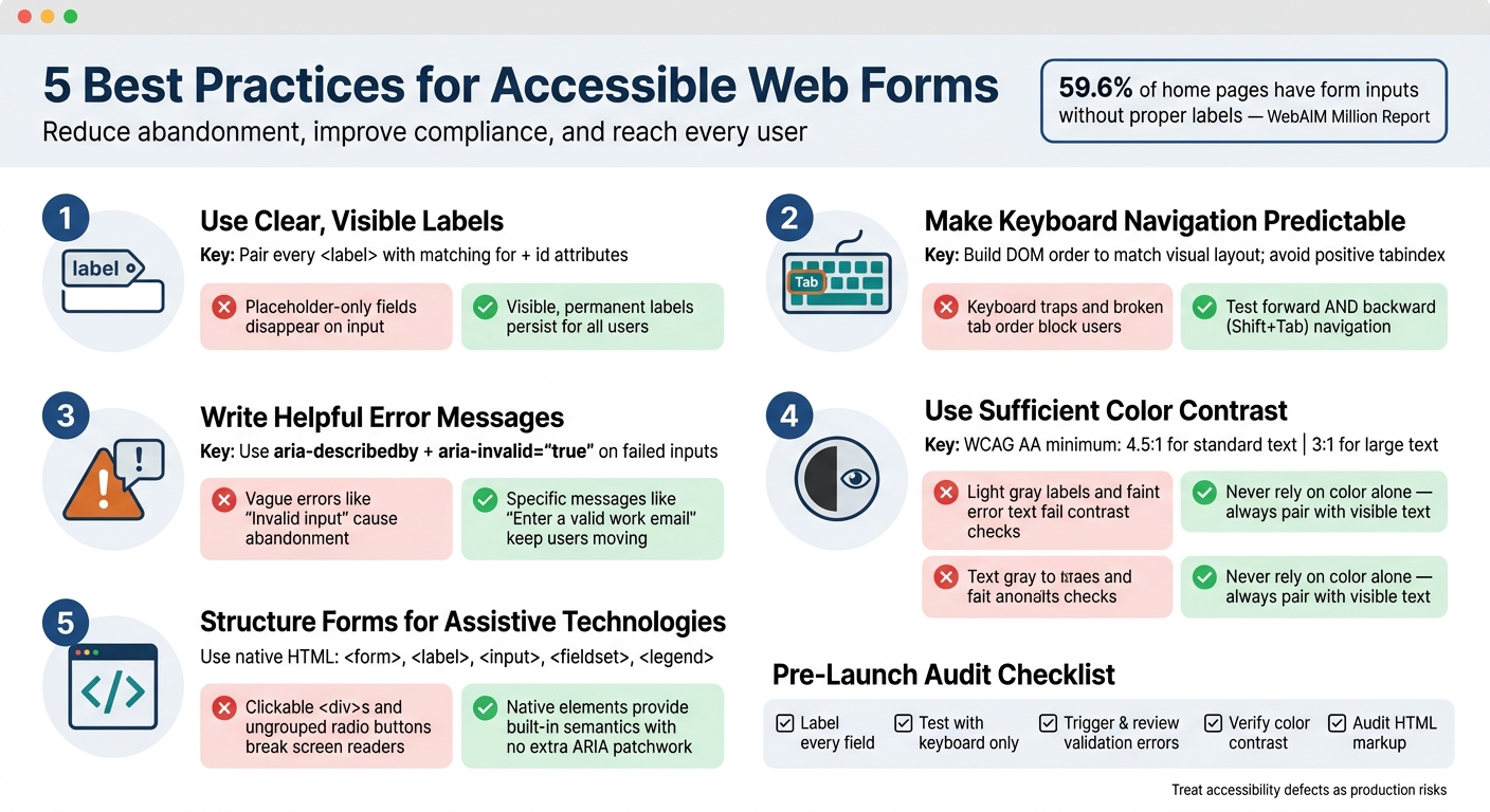 5 Web Form Accessibility Best Practices: Quick Reference Checklist