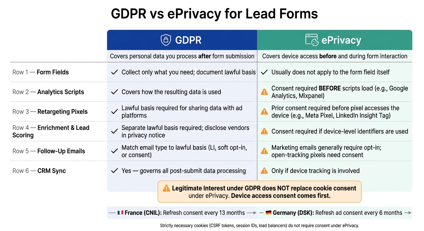 GDPR vs ePrivacy for Lead Forms: Side-by-Side Breakdown