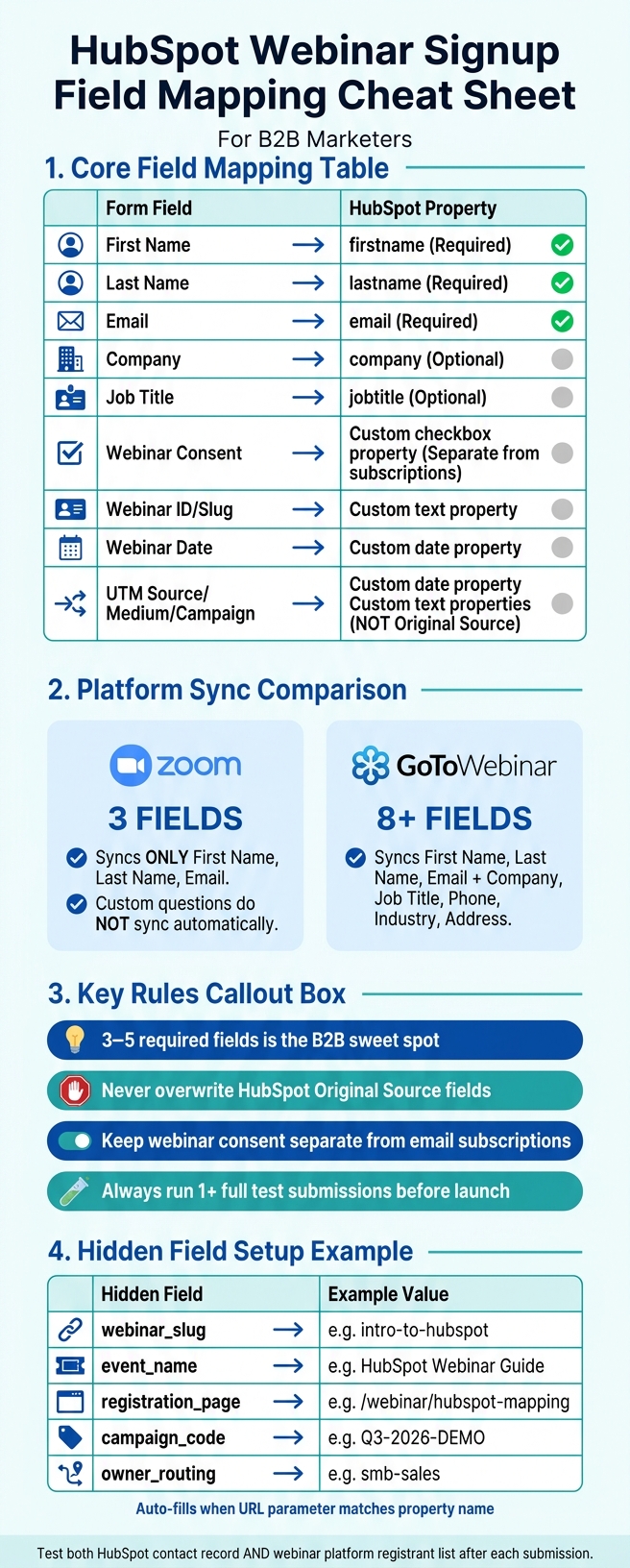 HubSpot Webinar Field Mapping: Platform Comparison & Setup Cheat Sheet