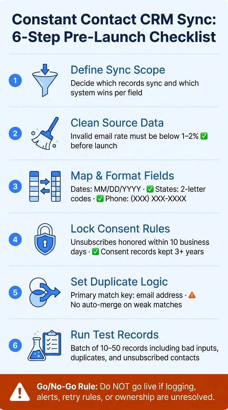 Constant Contact CRM Sync: 6-Step Pre-Launch Checklist