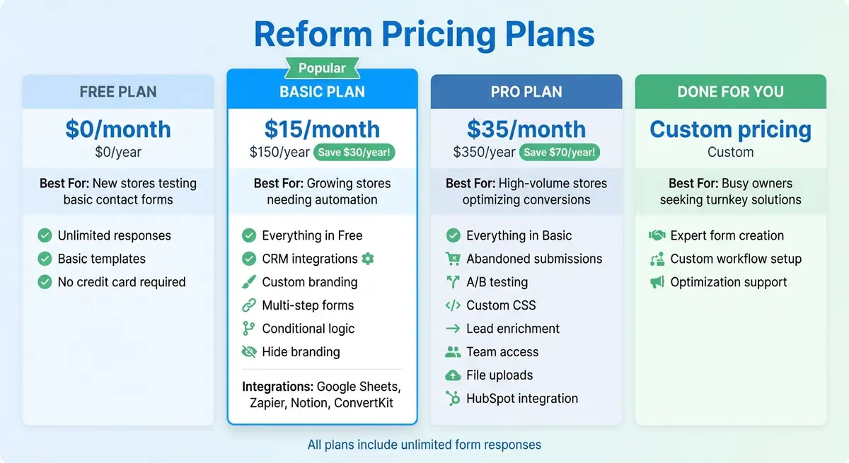 Reform Pricing Plans Comparison for BigCommerce Stores