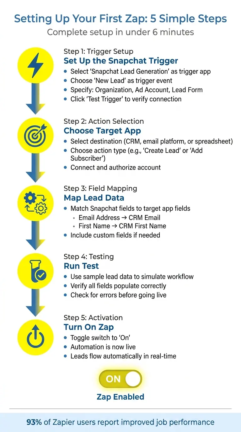 5-Step Process to Set Up Snapchat Lead Form Integration with Zapier