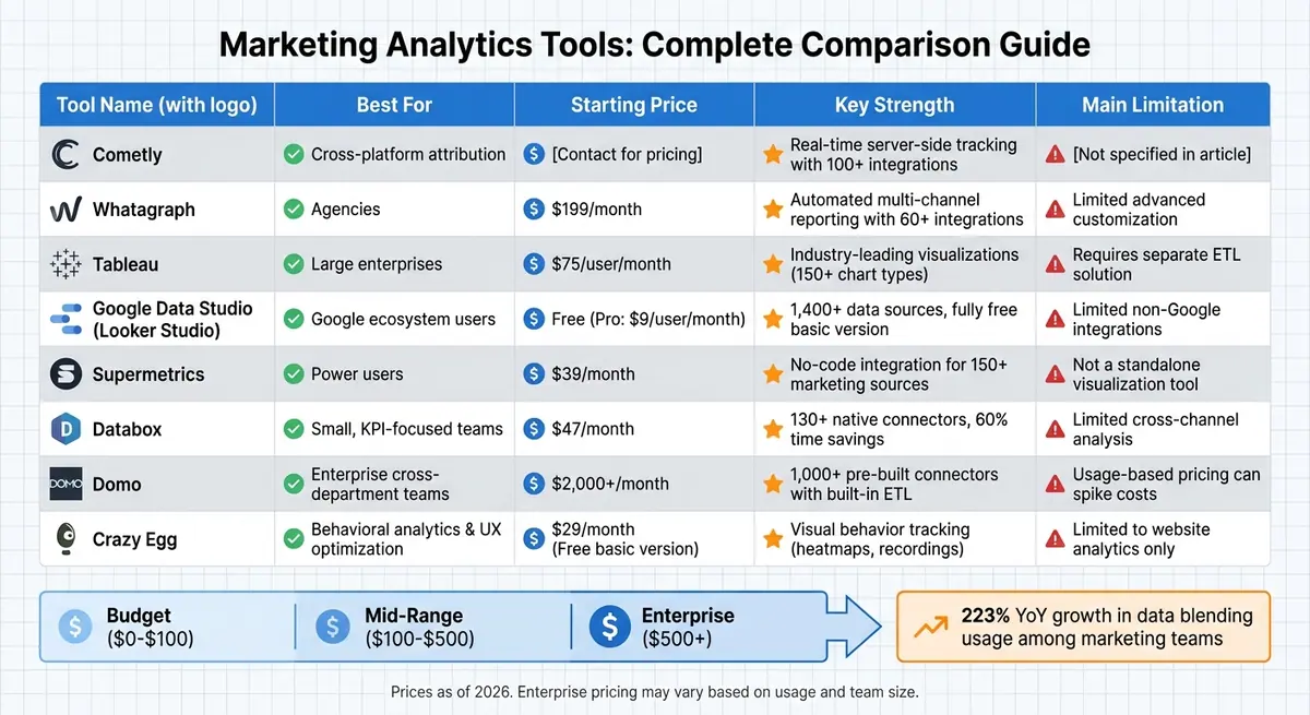 Marketing Analytics Tools Comparison: Features, Pricing, and Best Use Cases
