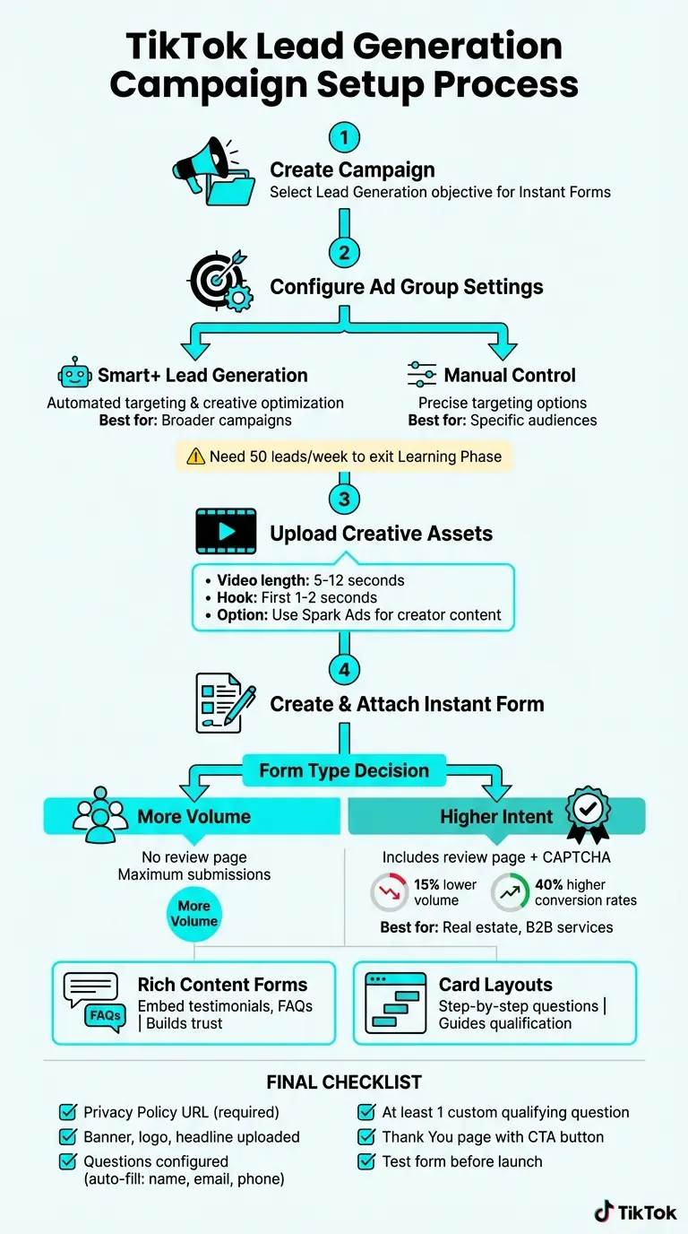 TikTok Lead Generation Campaign Setup: Complete Step-by-Step Process