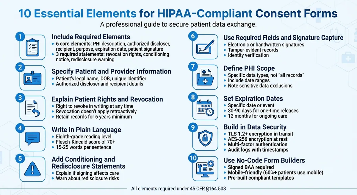 10 Essential Elements for HIPAA-Compliant Consent Forms