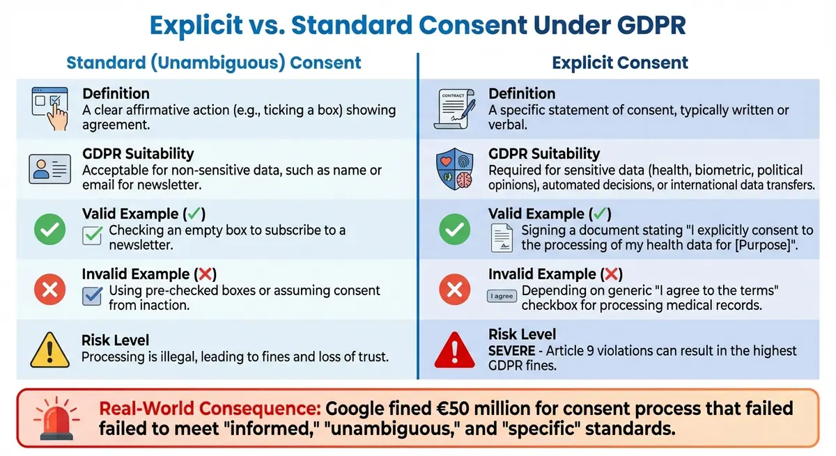 GDPR Explicit vs Implied Consent Requirements Comparison