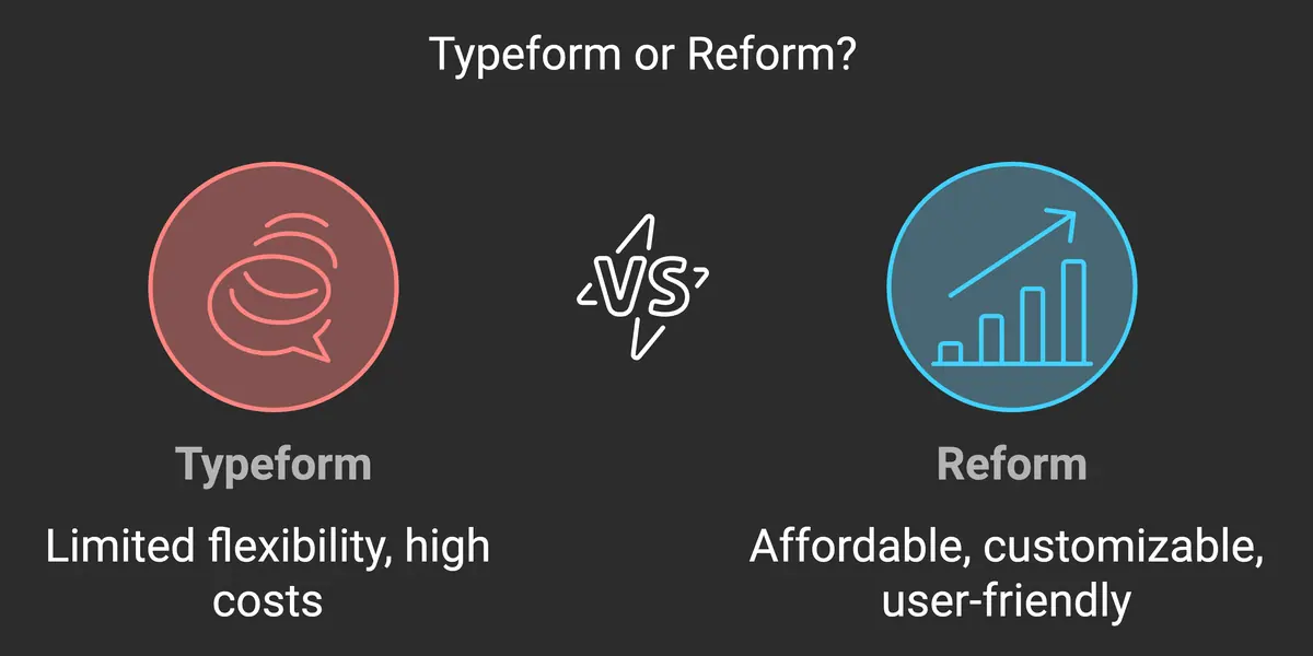Minimalist design representing Reform as a Typeform alternative, featuring modern aesthetics and the word 'Reform'.