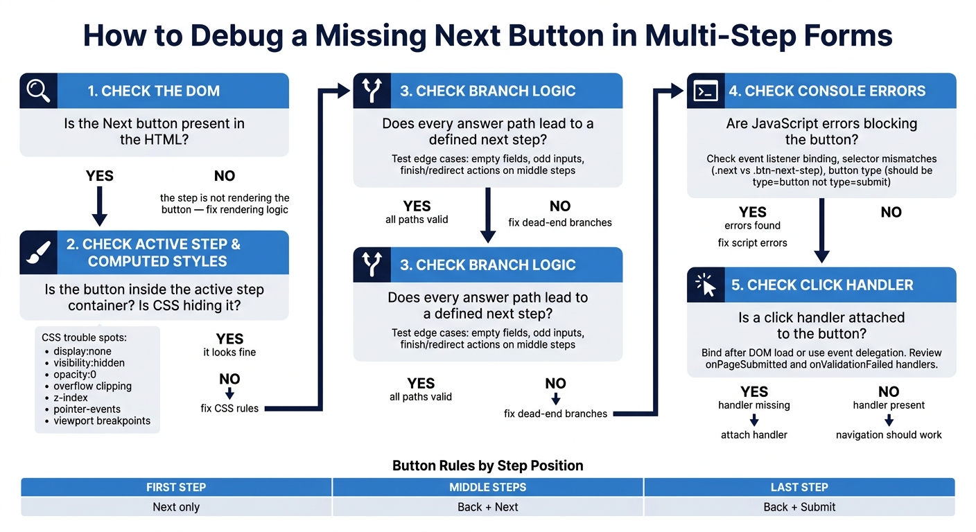 How to Debug a Missing Next Button in Multi-Step Forms