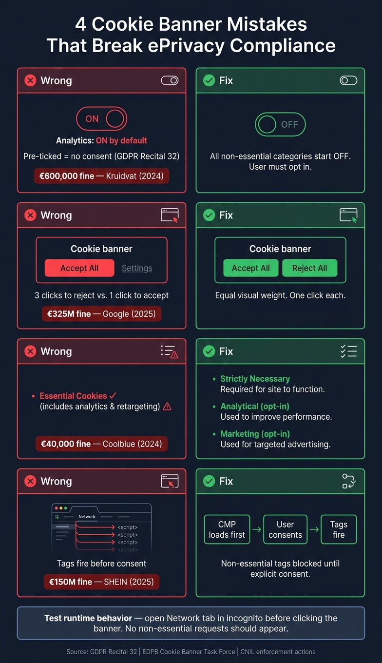 4 Cookie Banner Mistakes That Break ePrivacy Compliance
