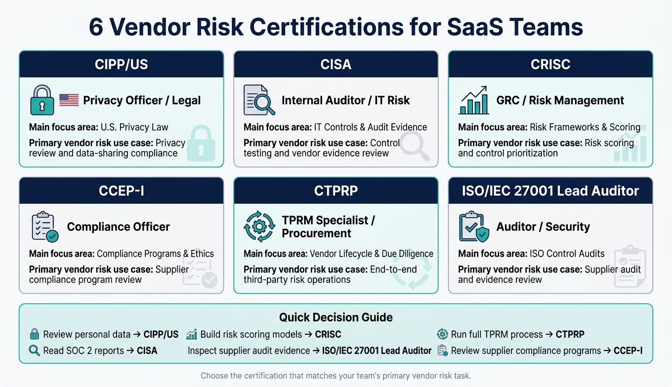 6 Vendor Risk Certifications for SaaS Teams: Side-by-Side Comparison