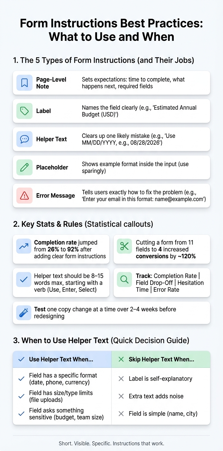 Form Instructions Best Practices: What to Use and When