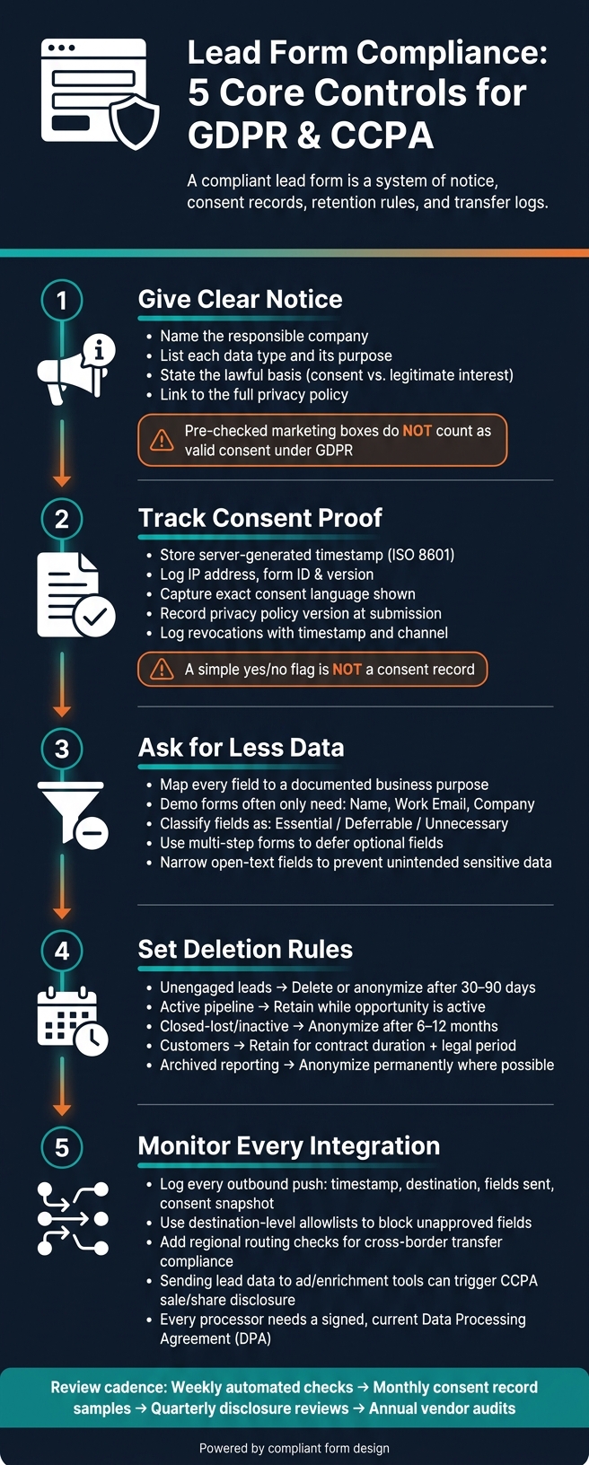 Lead Form Compliance: 5 Core Controls for GDPR & CCPA