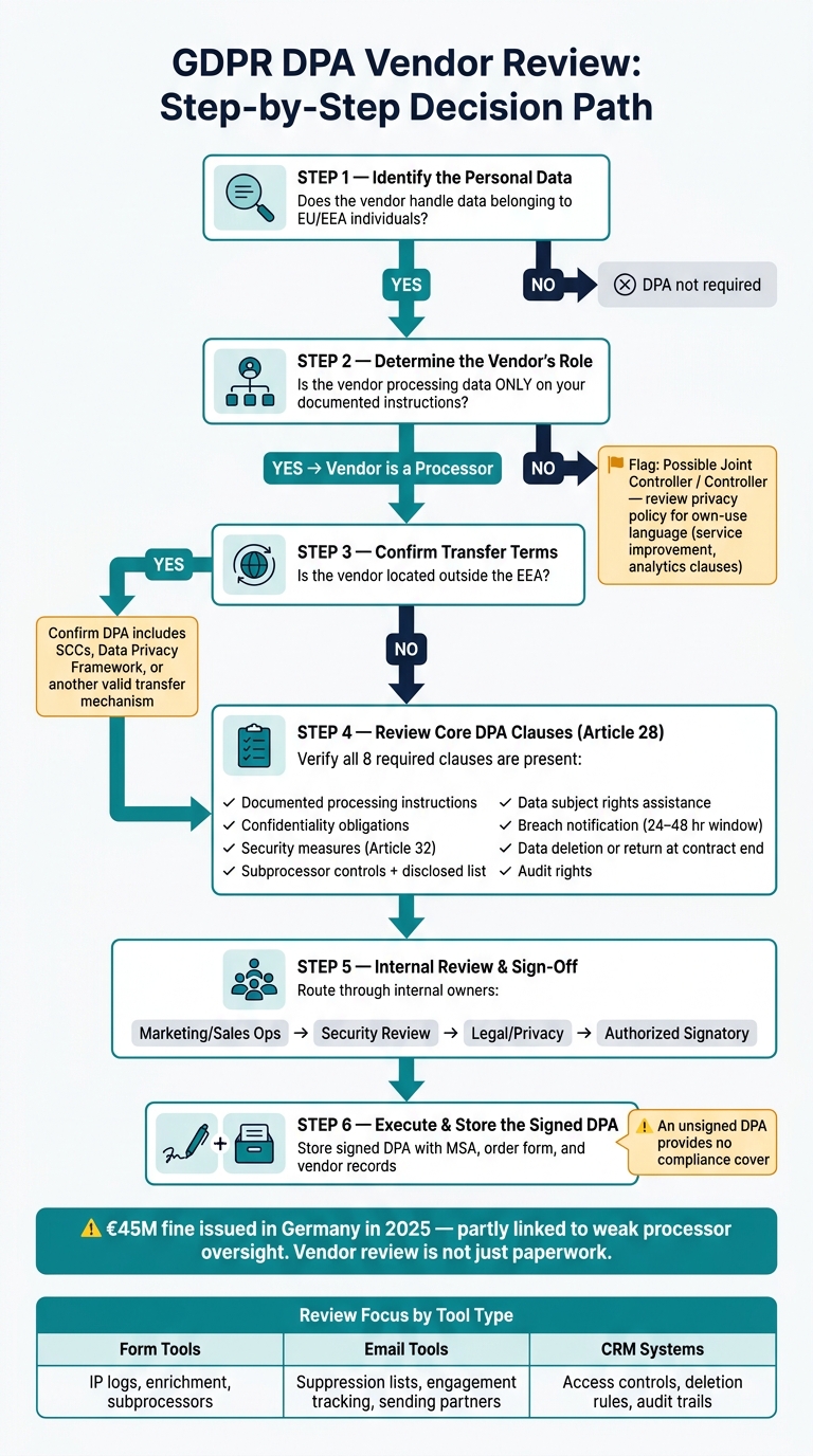 GDPR DPA Vendor Review Process for SaaS Lead Gen Stacks