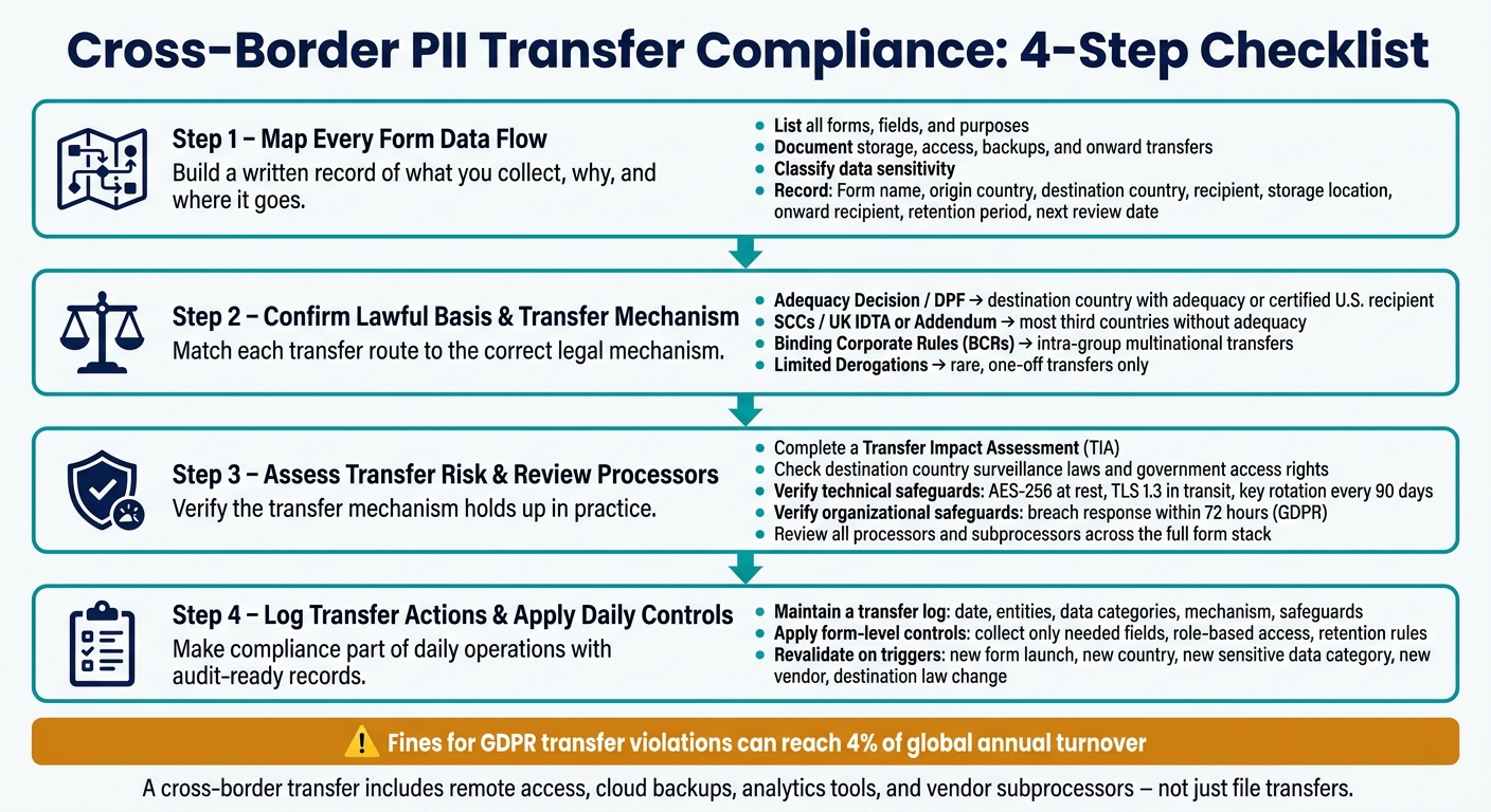 Cross-Border PII Transfer Compliance: 4-Step Checklist