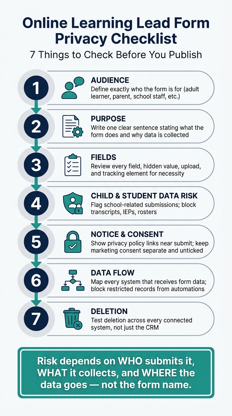 Online Learning Lead Form Privacy Checklist: 7 Steps Before You Publish