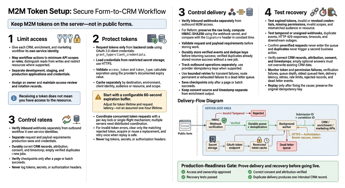 M2M Token Setup: Secure Form-to-CRM Workflow