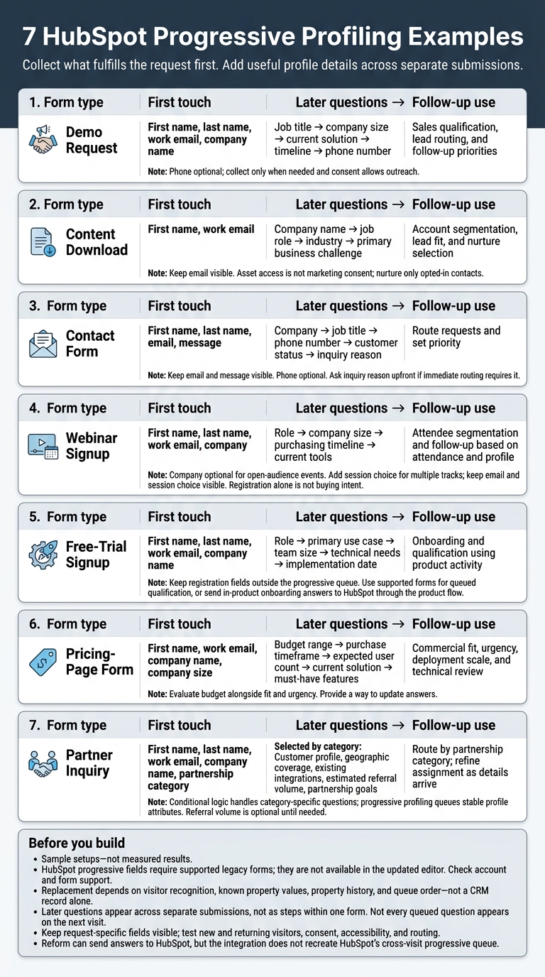 7 HubSpot Progressive Profiling Examples