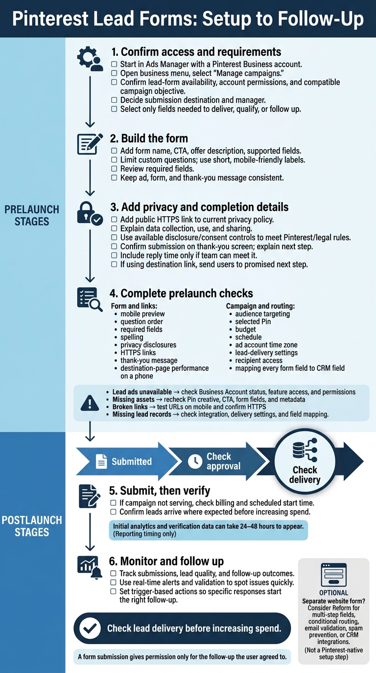Pinterest Lead Forms: Setup to Follow-Up