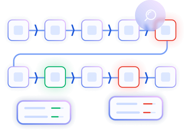 Diagram showing two flowcharts with connected squares, one highlighted in green and the other in red, with a magnifying glass icon over a red-highlighted square.