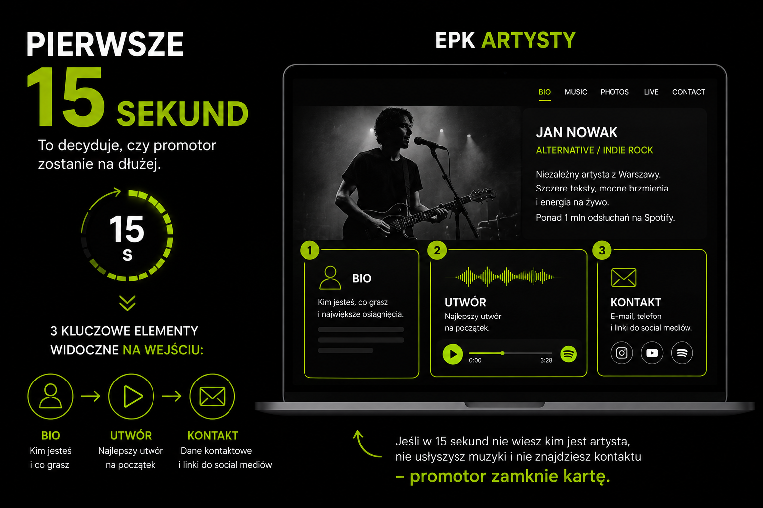 Pierwsze 15 sekund EPK - bio, utwór i kontakt na wejściu.