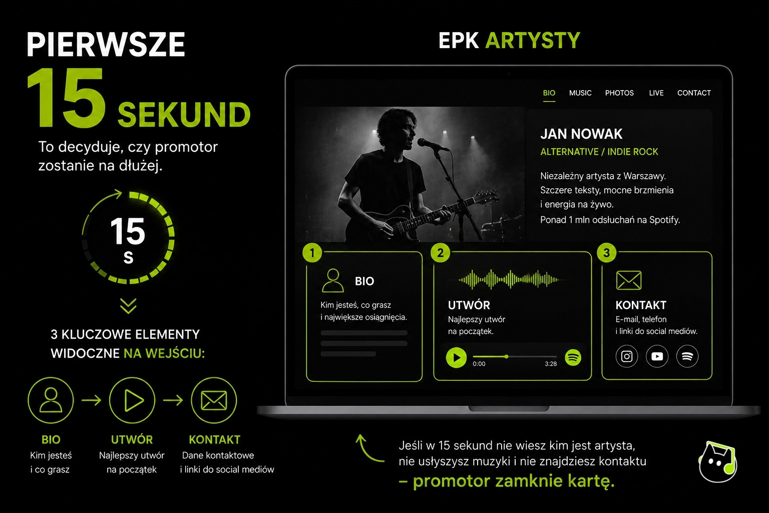 Infografika wyjaśniająca, że pierwsze 15 sekund decyduje o skuteczności EPK muzyka. Na ekranie laptopa pokazano przykładowe EPK artysty z trzema najważniejszymi elementami widocznymi od razu: krótkim bio, utworem do odsłuchu oraz danymi kontaktowymi. Grafika podkreśla, że promotorzy najpierw szukają informacji o artyście, muzyki i kontaktu.