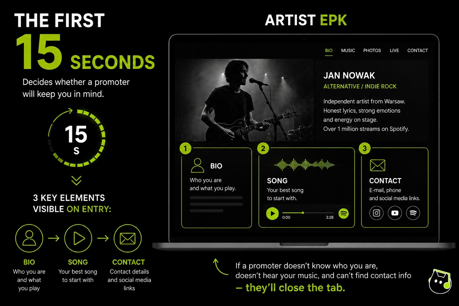 Infographic explaining that the first 15 seconds determine the effectiveness of a musician’s EPK. A laptop screen displays a sample artist EPK highlighting three key elements visible immediately: a short bio, a featured song, and contact information. The graphic emphasizes that promoters first look for who the artist is, how they sound, and how to get in touch.