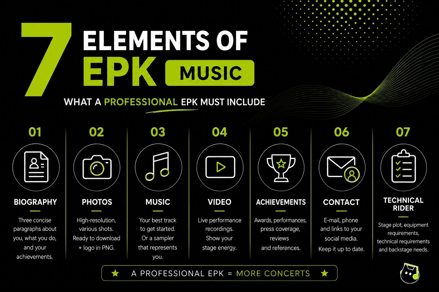 Infographic presenting the seven essential elements of a professional musician’s EPK. The listed components are: biography, promotional photos, music, video materials, achievements, contact information, and a technical rider. The graphic emphasizes that a complete EPK helps artists secure more gigs and attract promoters’ attention.